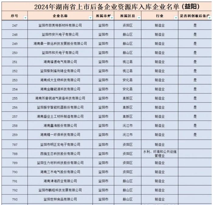 益陽(yáng)市菲美特新材料有限公司,菲美特新材料,益陽(yáng)多孔泡沫金屬材料,泡沫鎳生產(chǎn),益陽(yáng)泡沫銅